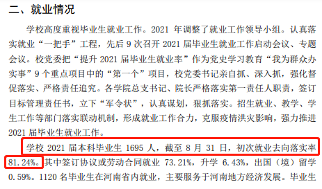 河南财务金融学院失业率及失业远景怎样样,好失业吗?
