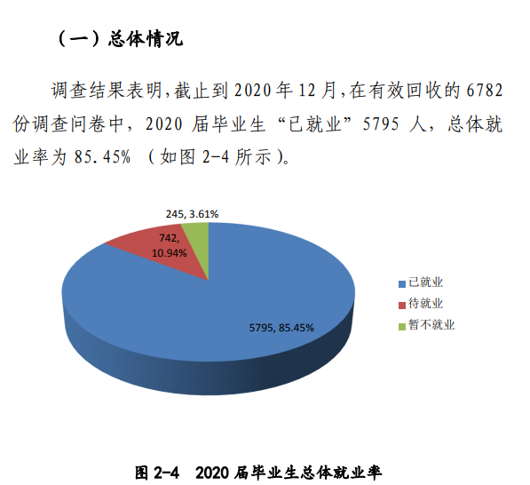 南阳师范学院失业率及失业远景怎样样,好失业吗？