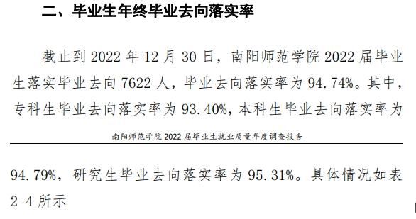 南阳师范学院失业率及失业远景怎样样,好失业吗？