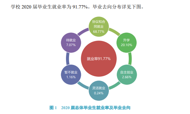温州优游失业率及失业远景怎样样,好失业吗？