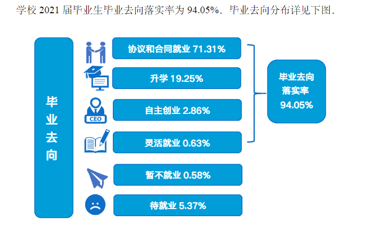 温州优游失业率及失业远景怎样样,好失业吗？