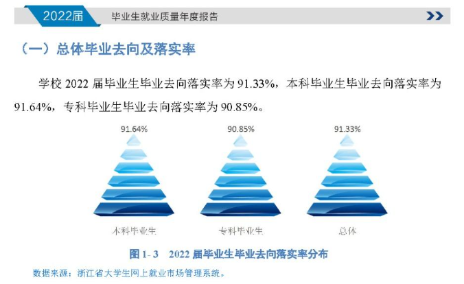 温州优游失业率及失业远景怎样样,好失业吗？