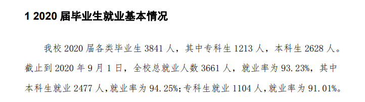 沧州师范学院失业率及失业远景怎样样,好失业吗？