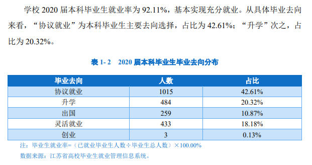 南京西医药大学失业率及失业远景怎样样,好失业吗？