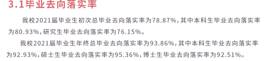姑苏大学失业率及失业远景怎样样,好失业吗？