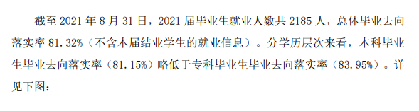 安顺学院失业率及失业远景怎样样,好失业吗?
