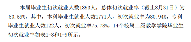 安顺学院失业率及失业远景怎样样,好失业吗?