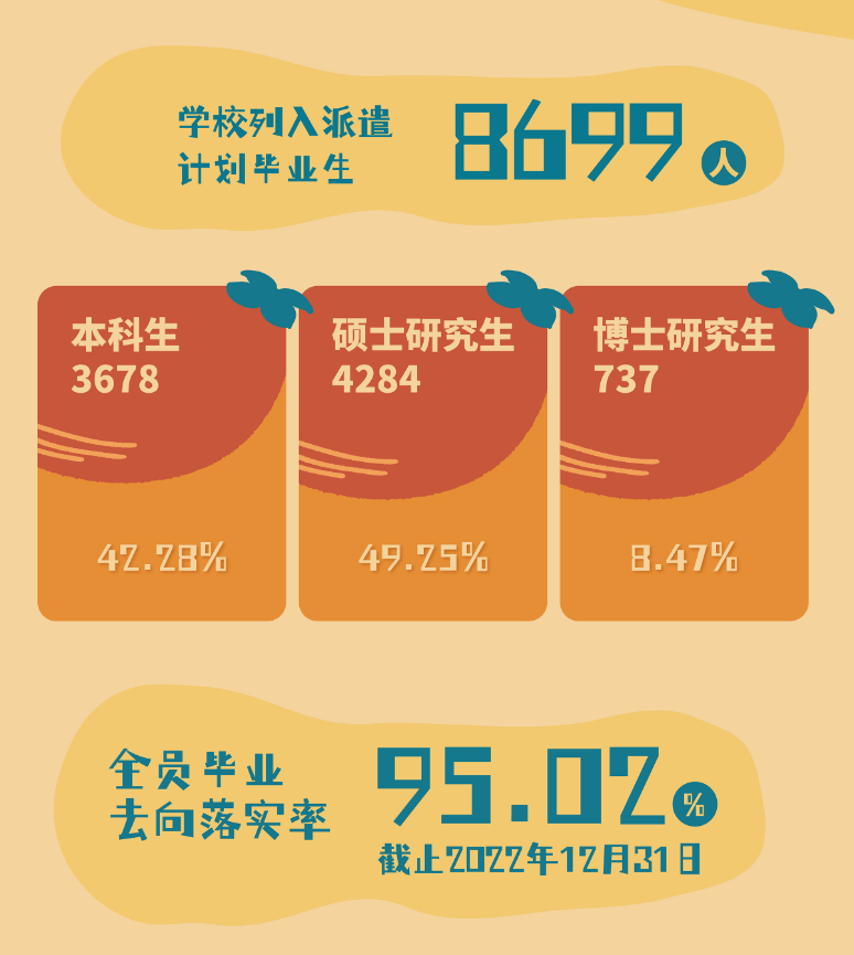 北京理工大学失业率及失业远景怎样样,好失业吗？