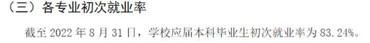 中国药科大学失业率及失业远景怎样样,好失业吗？
