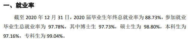 中国药科大学失业率及失业远景怎样样,好失业吗？