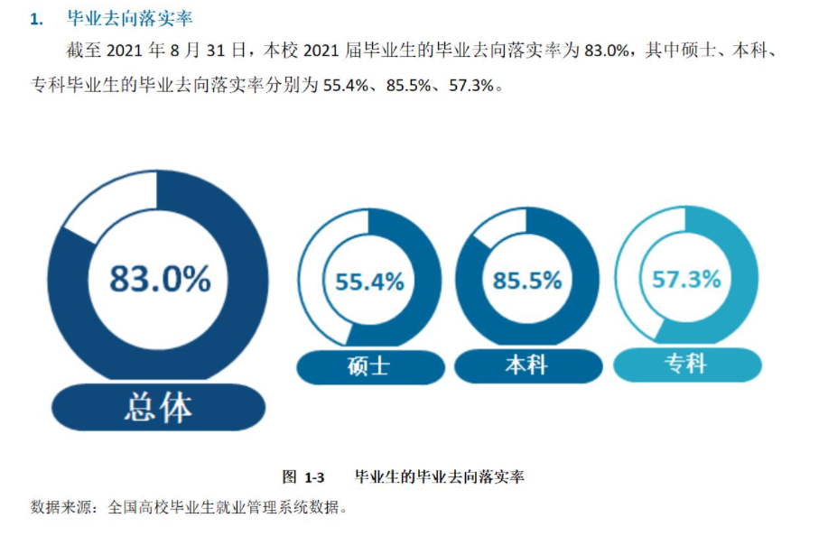 内蒙古民族大学失业率及失业远景怎样样,好失业吗？