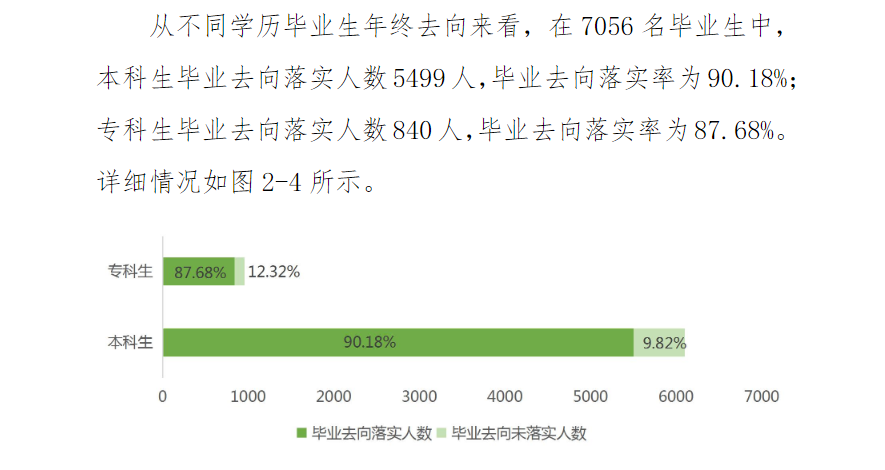 周口师范学院失业率及失业远景怎样样,好失业吗？