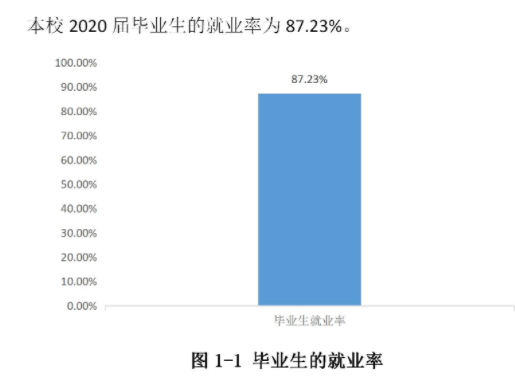 周口师范学院失业率及失业远景怎样样,好失业吗？