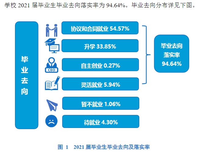 衢州学院失业率及失业远景怎样样,好失业吗？