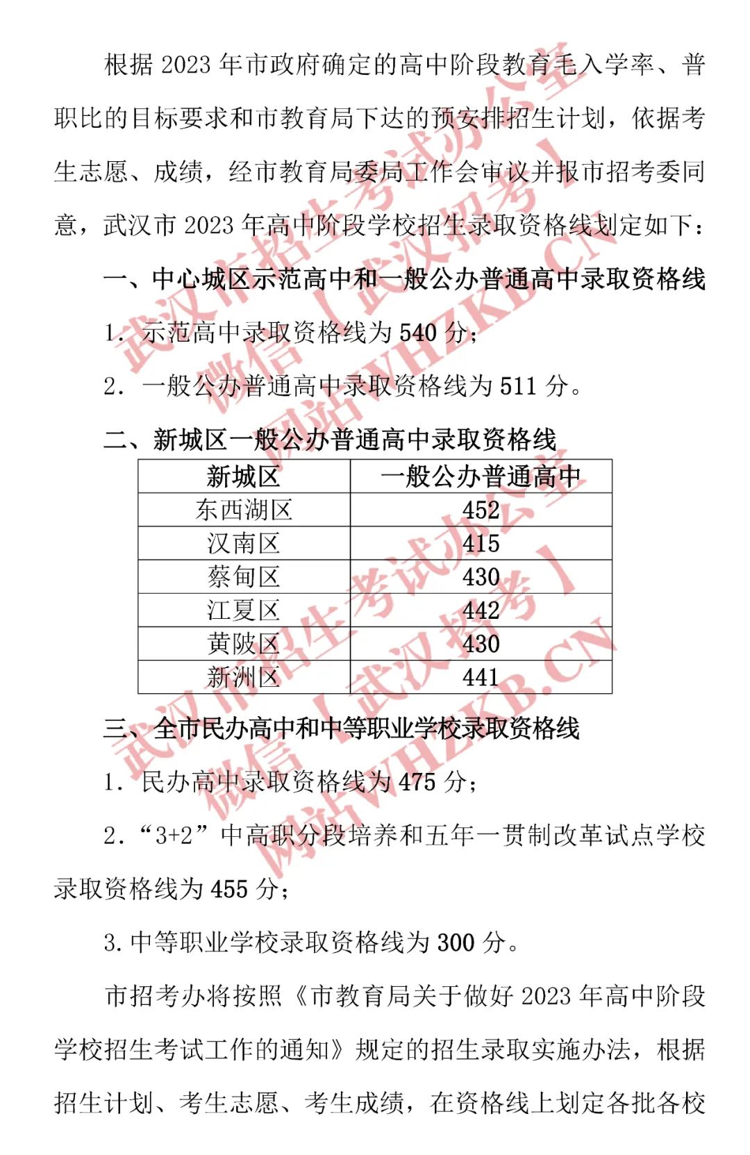2023年优游市中考登科分数线,优游中考分数线是几多