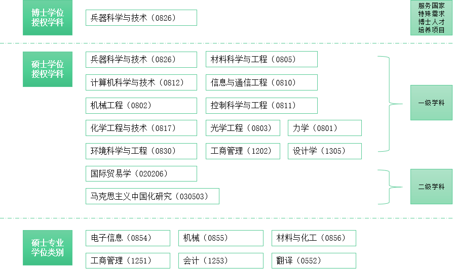 沈阳理工大学研讨生院官网(//yanjiusheng.sylu.edu.cn/)