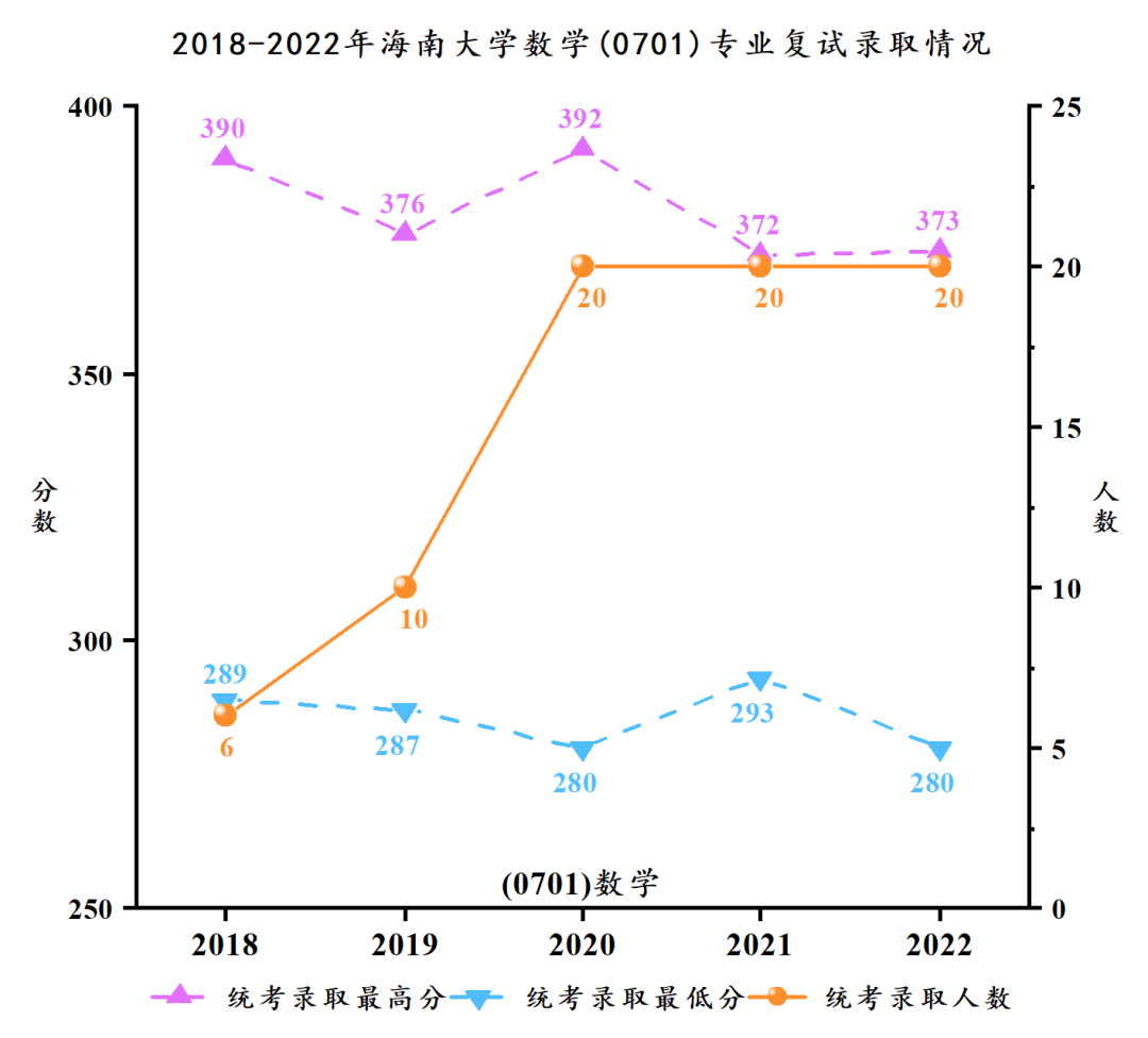 海南大学研讨生招生网进口(//ha.hainanu.edu.cn/gs/)