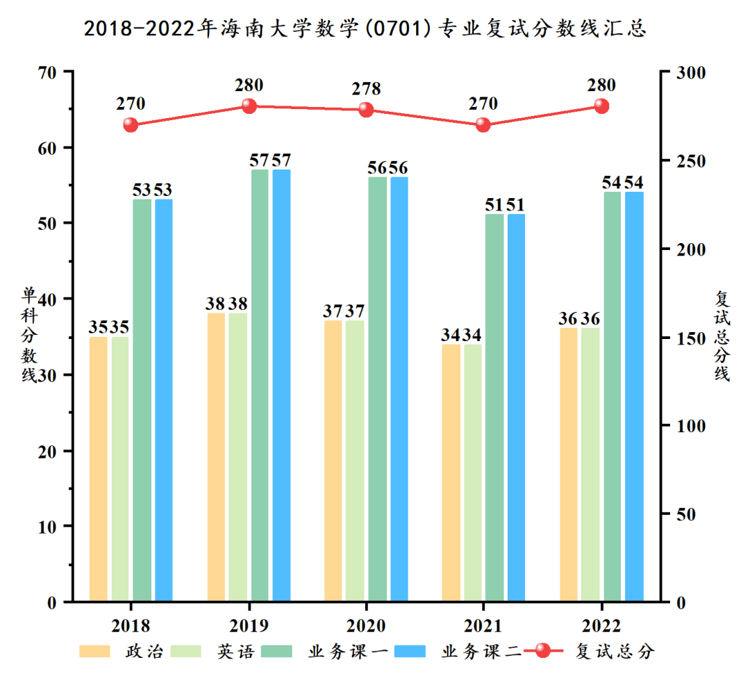 海南大学研讨生招生网进口(//ha.hainanu.edu.cn/gs/)