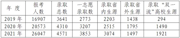 贵州大学研讨生招生网进口（//gs.gzu.edu.cn/）