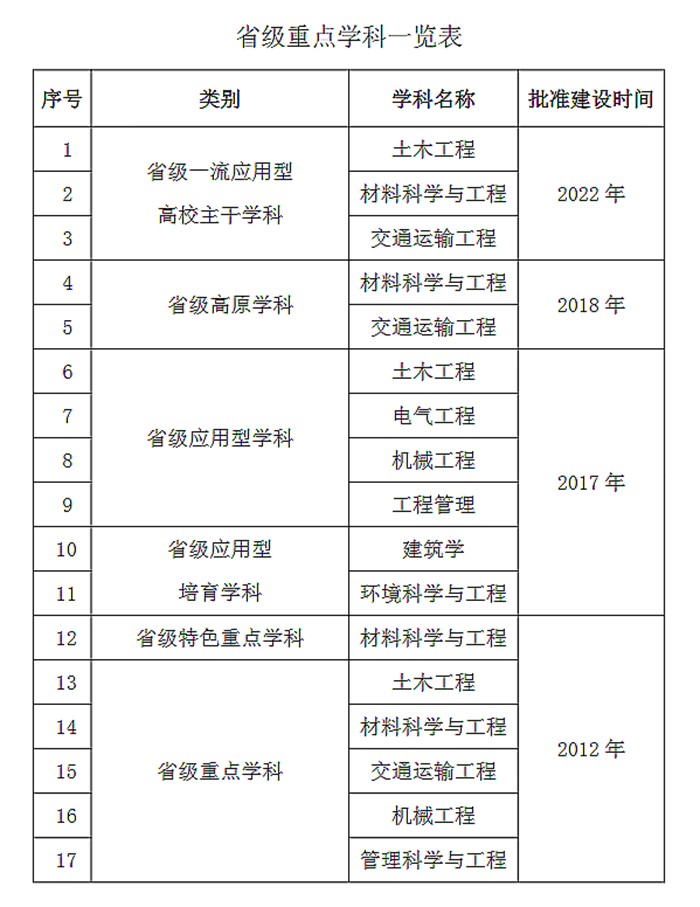 福建理工大学研讨生院官网进口（//yjsc.fjut.edu.cn/）