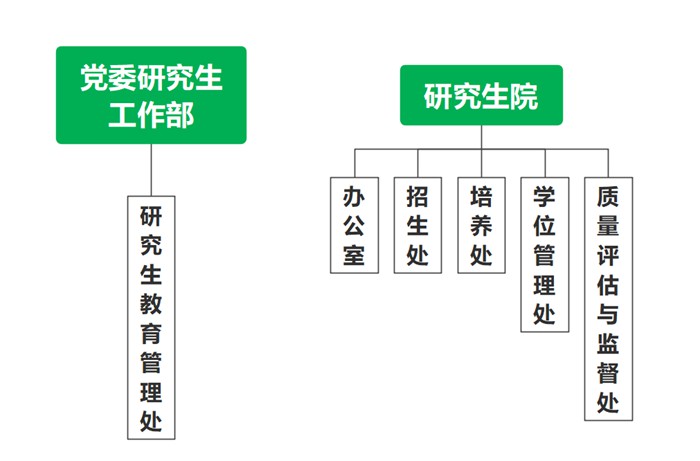 东南农林科技大学研讨生招生信息网进口(//yz.nwsuaf.edu.cn/)