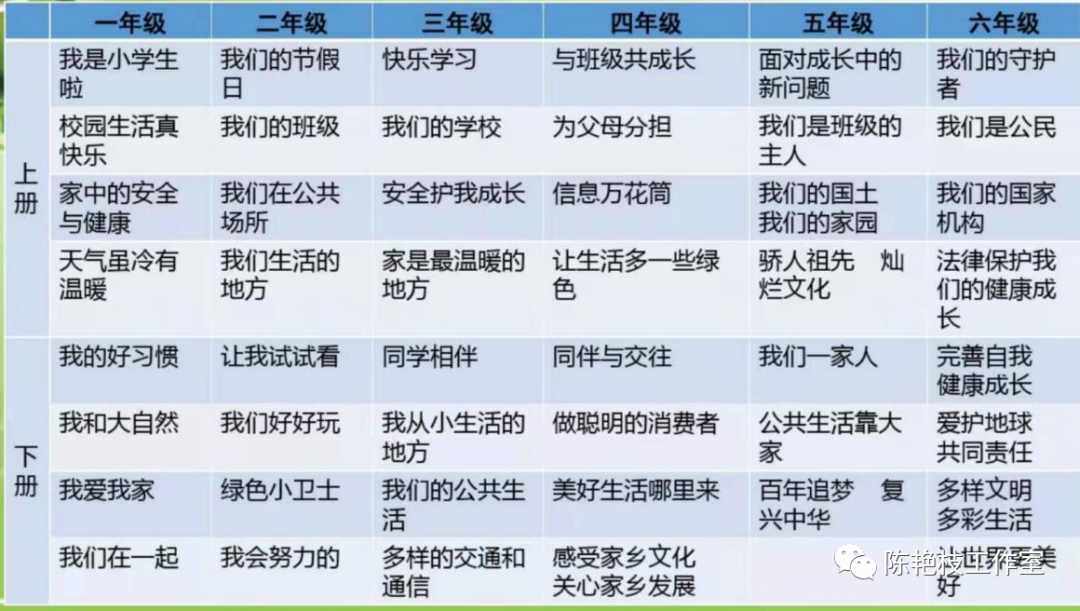 统编版小学品德与法治电子讲义讲义大全(PDF电子版)
