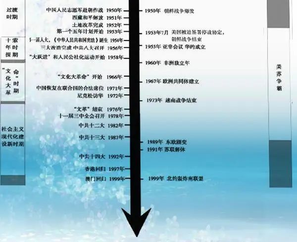 人教统编版初中汗青电子讲义讲义大全(PDF电子版)