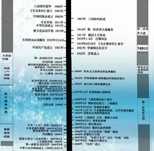 人教统编版初中汗青电子讲义讲义大全(PDF电子版)