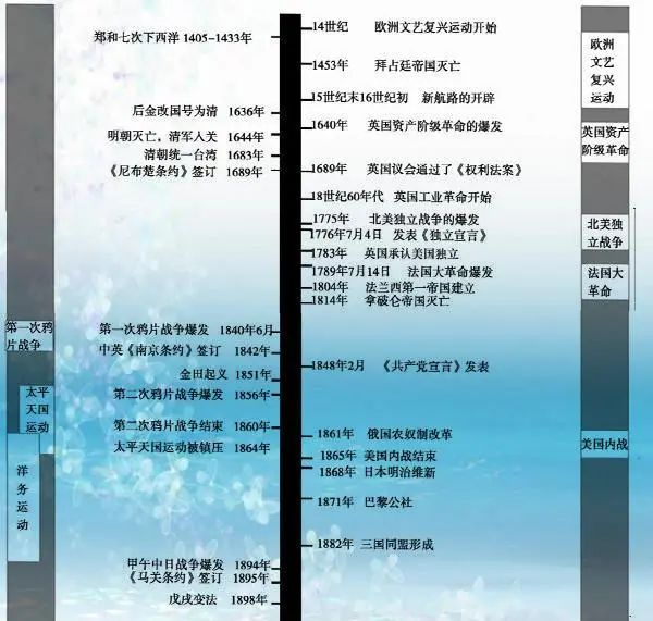 人教统编版初中汗青电子讲义讲义大全(PDF电子版)