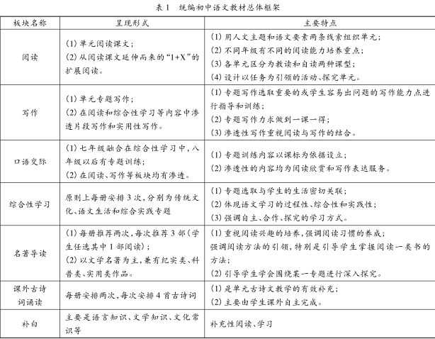 人教统编版初中语文电子讲义讲义大全(PDF电子版)