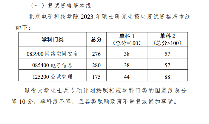 2024年北京电子科技学院研讨生分数线一览表（含2023年积年）