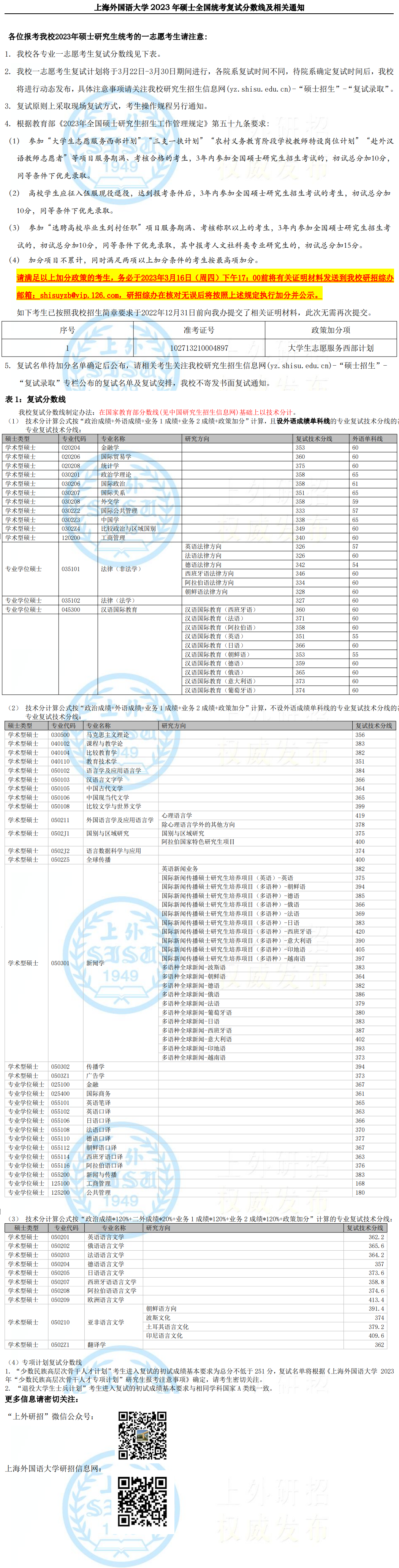 2024年上海本国语大学研讨生分数线一览表（含2023年积年）