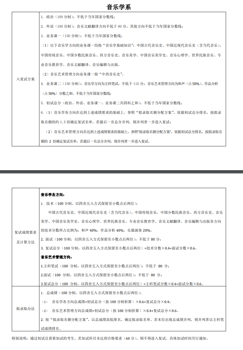 2024年中心音乐学院研讨生分数线一览表（含2023年积年）