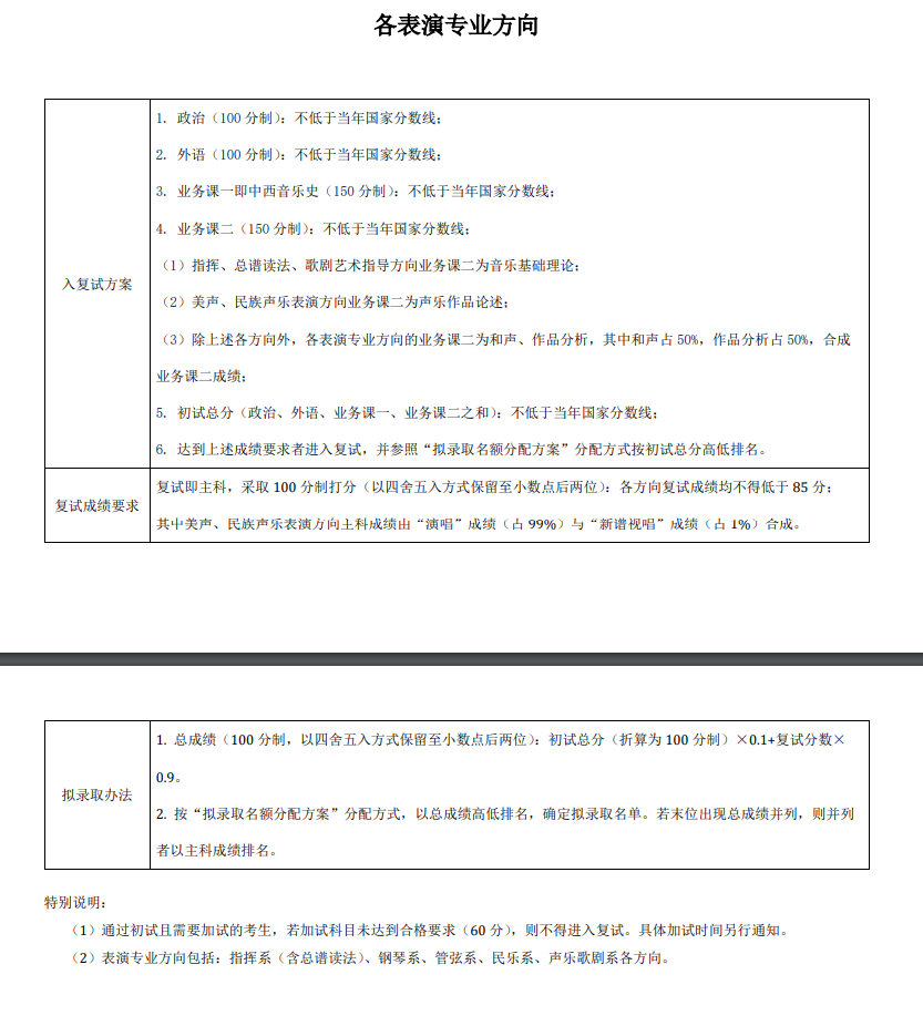 2024年中心音乐学院研讨生分数线一览表（含2023年积年）