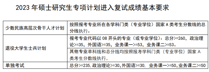 2024年南京理工大学研讨生分数线一览表（含2023年积年）