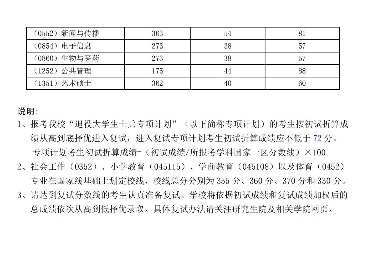 2024年湖北师范大学研讨生分数线一览表（含2023年积年）