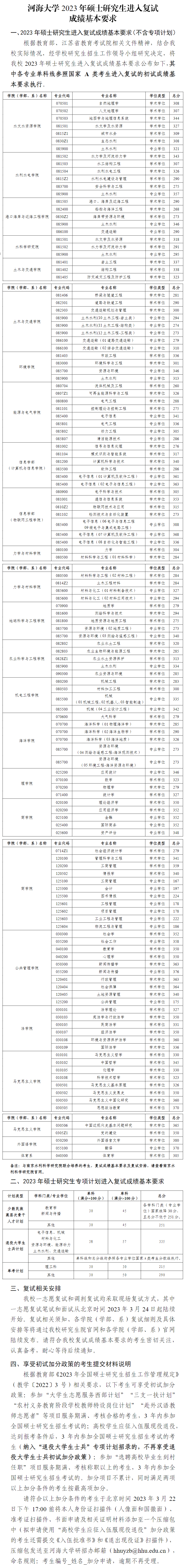 2024年河海大学研讨生分数线一览表(含2023年积年)