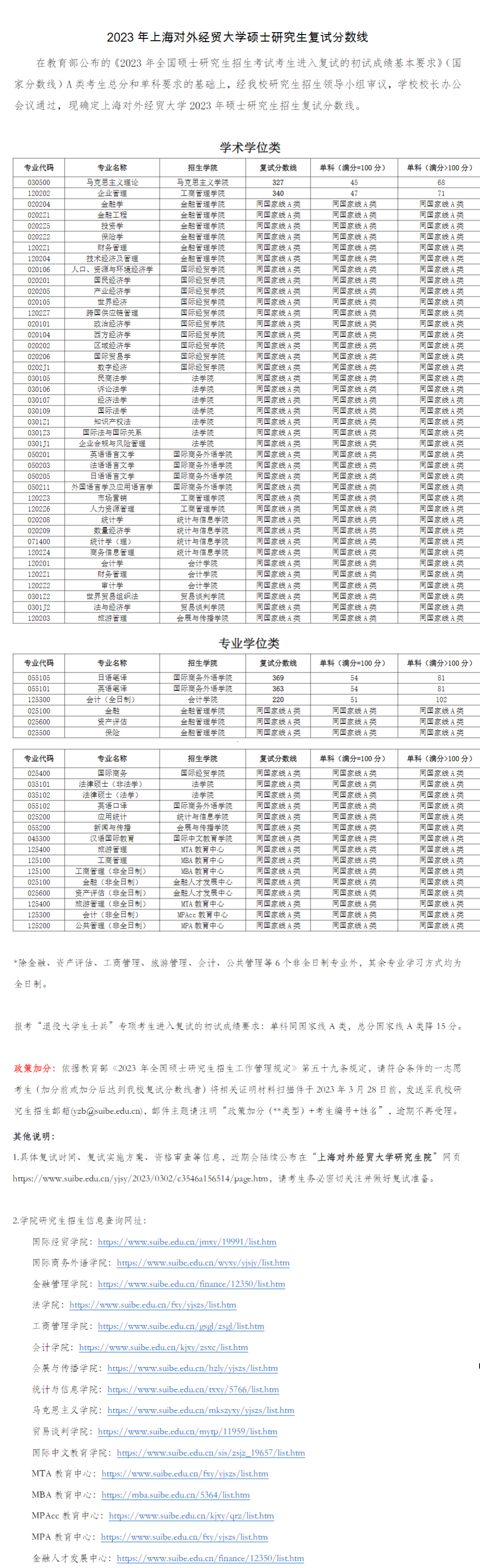 2024年上海对外经贸大学研讨生分数线一览表（含2023年积年）