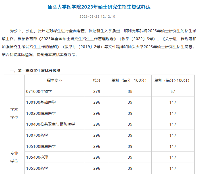2024年汕头大学研讨生分数线一览表（含2023年积年）