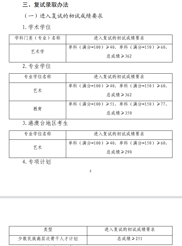2024年中国音乐学院研讨生分数线一览表（含2023年积年）