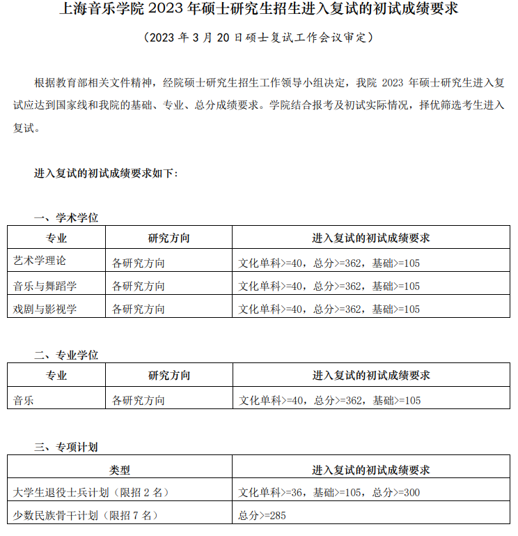 2024年上海音乐学院研讨生分数线一览表（含2023年积年）