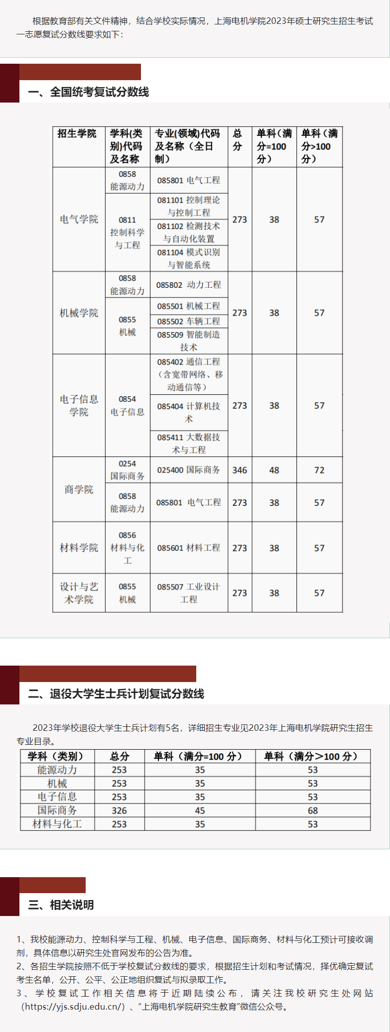 2024年上海机电学院研讨生分数线一览表（含2023年积年）