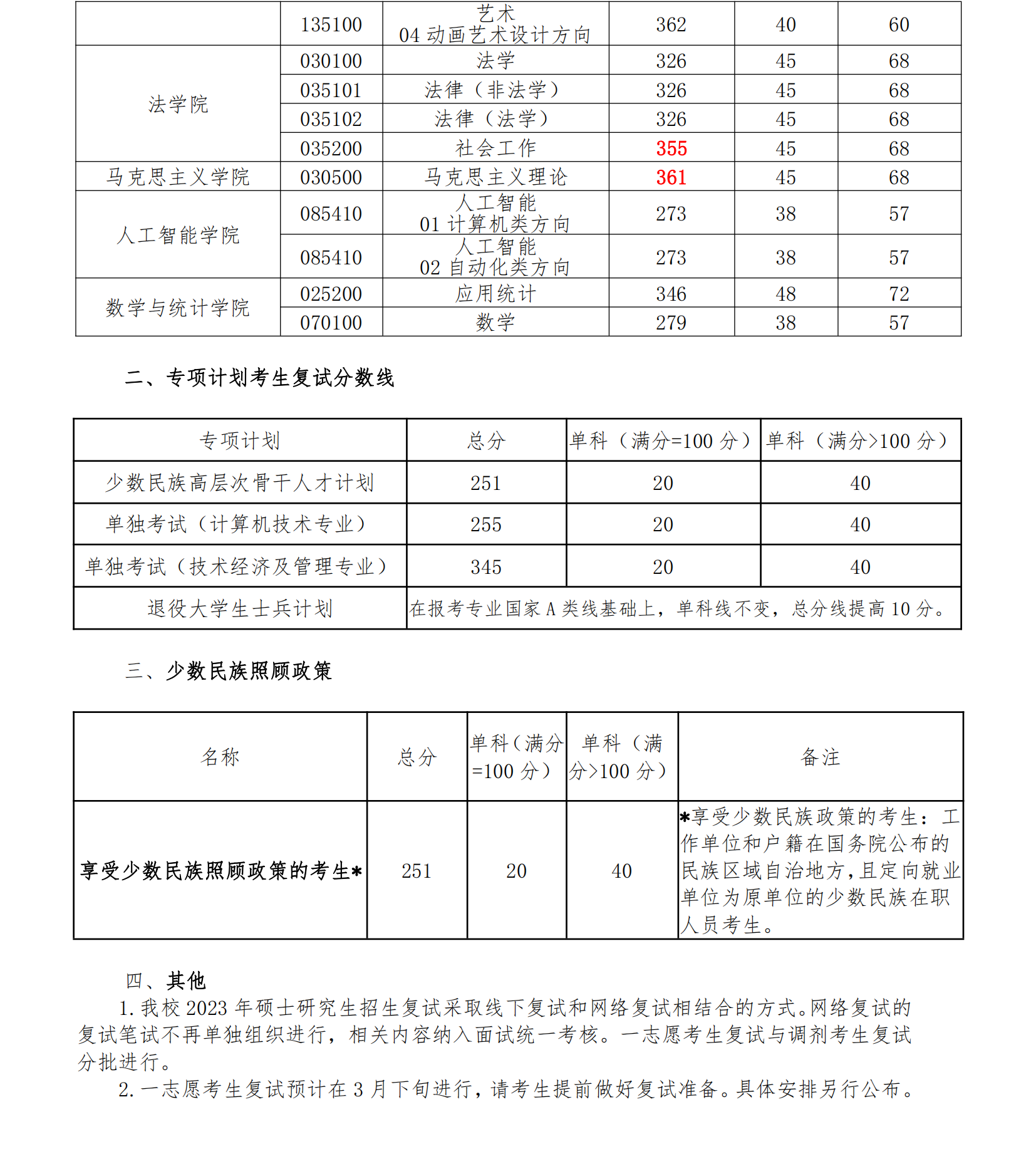 2024年长春理工大学研讨生分数线一览表（含2023年积年）