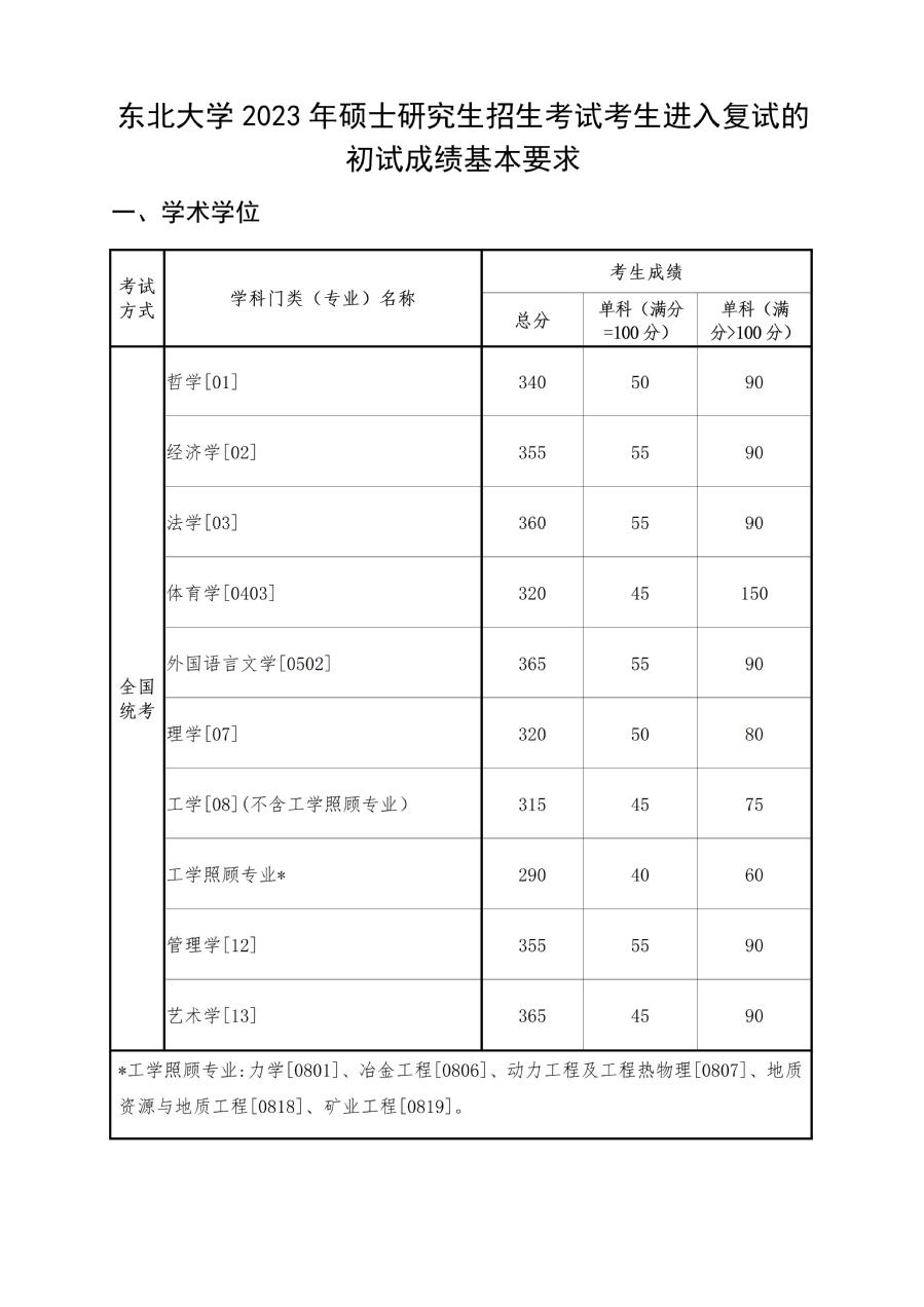 2024年西南大学研讨生分数线一览表（含2023年积年）