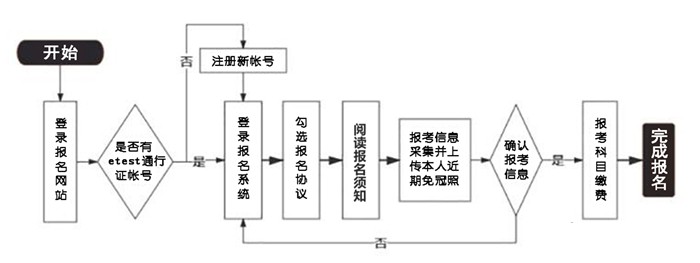 2024年3月天下计较机品级测验报名时辰是甚么时辰？