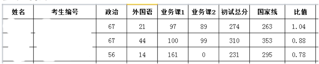 2024年云南民族大学研讨生分数线一览表(含2023年积年)