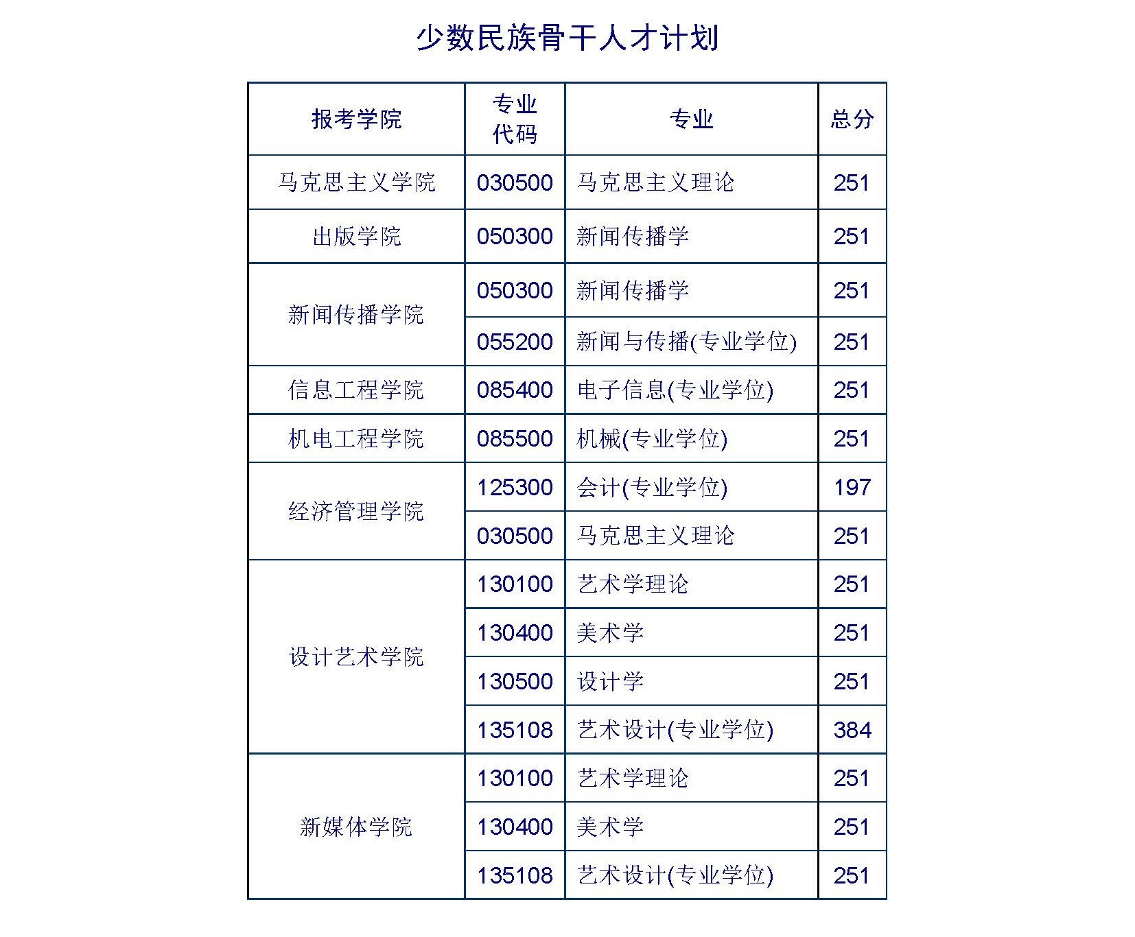 2024年北京印刷学院研讨生分数线一览表(含2023年积年)