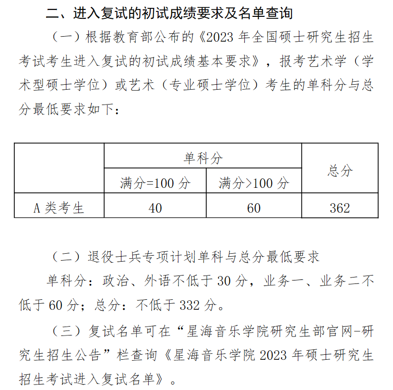 2024年星海音乐学院研讨生分数线一览表(含2023年积年)