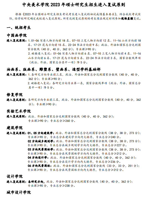 2024年中心美术学院研讨生分数线一览表（含2023年积年）