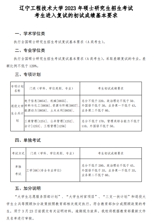 2024年辽宁工程手艺大学研讨生分数线一览表（含2023年积年）